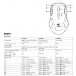 Logitech G300s Optical Ambidextrous Gaming Mouse – 9 Programmable Buttons, Onboard Memory - الصورة 3